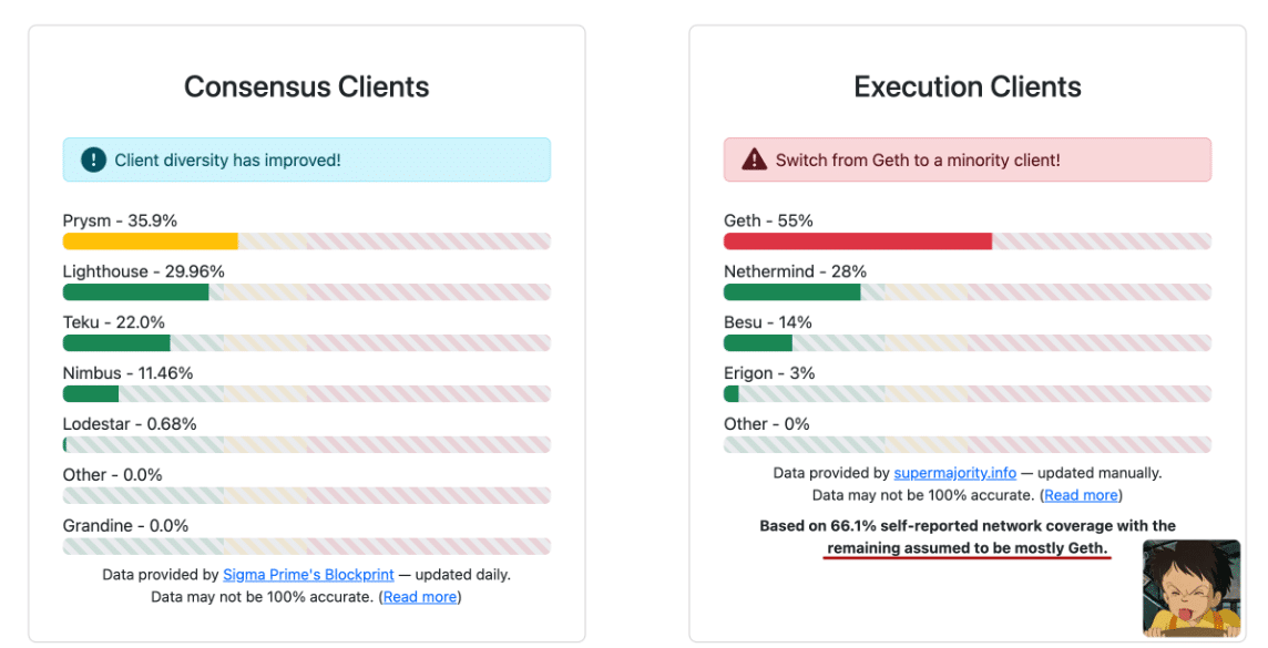 Ethereum-client-diversity