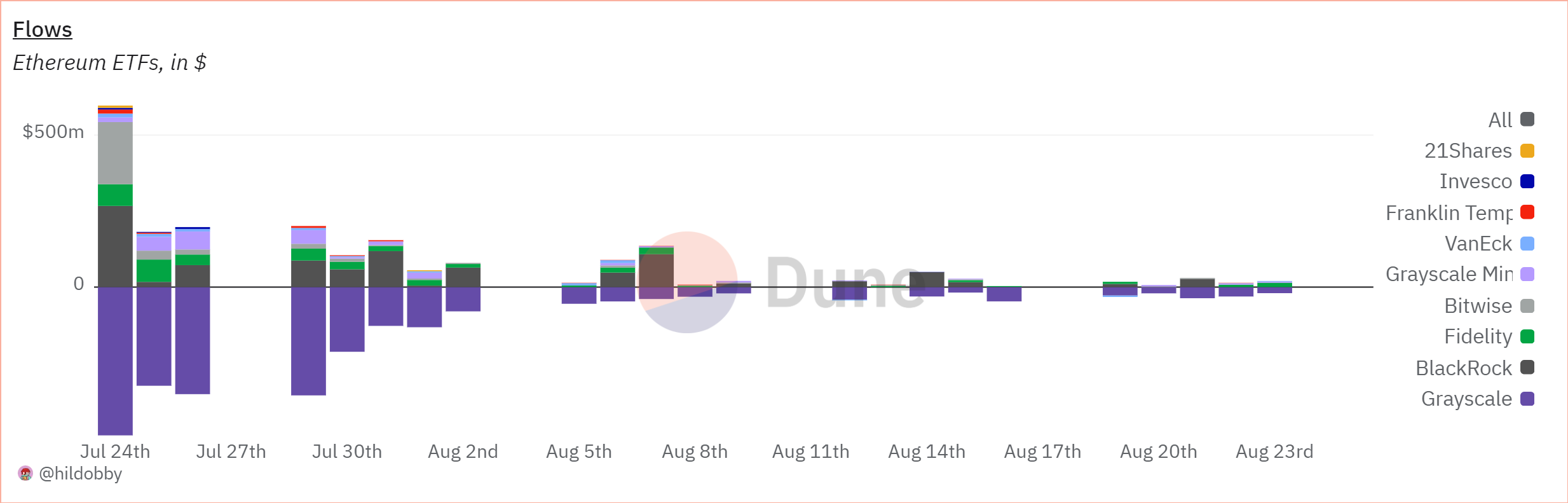 Ethereum-ETF-flows-from-July-24th-to-August-23rd