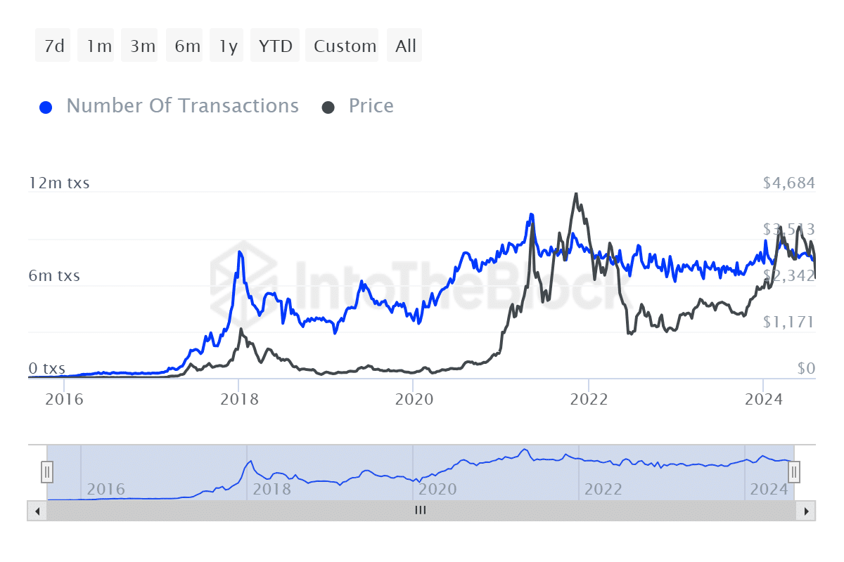 ITB_eth_number_of_transactions_ethereum_2024-08-16T10_31_35.391Z