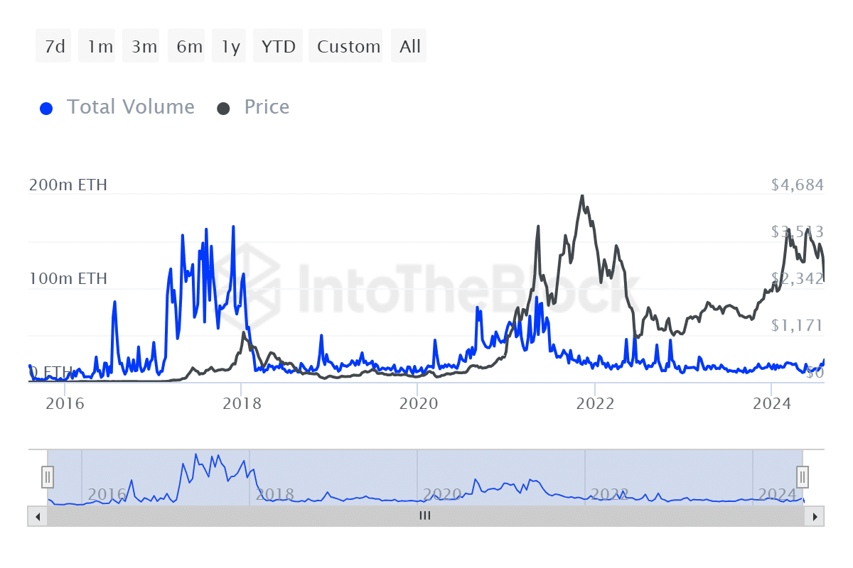 ITB_eth_transactions_volume_ethereum_