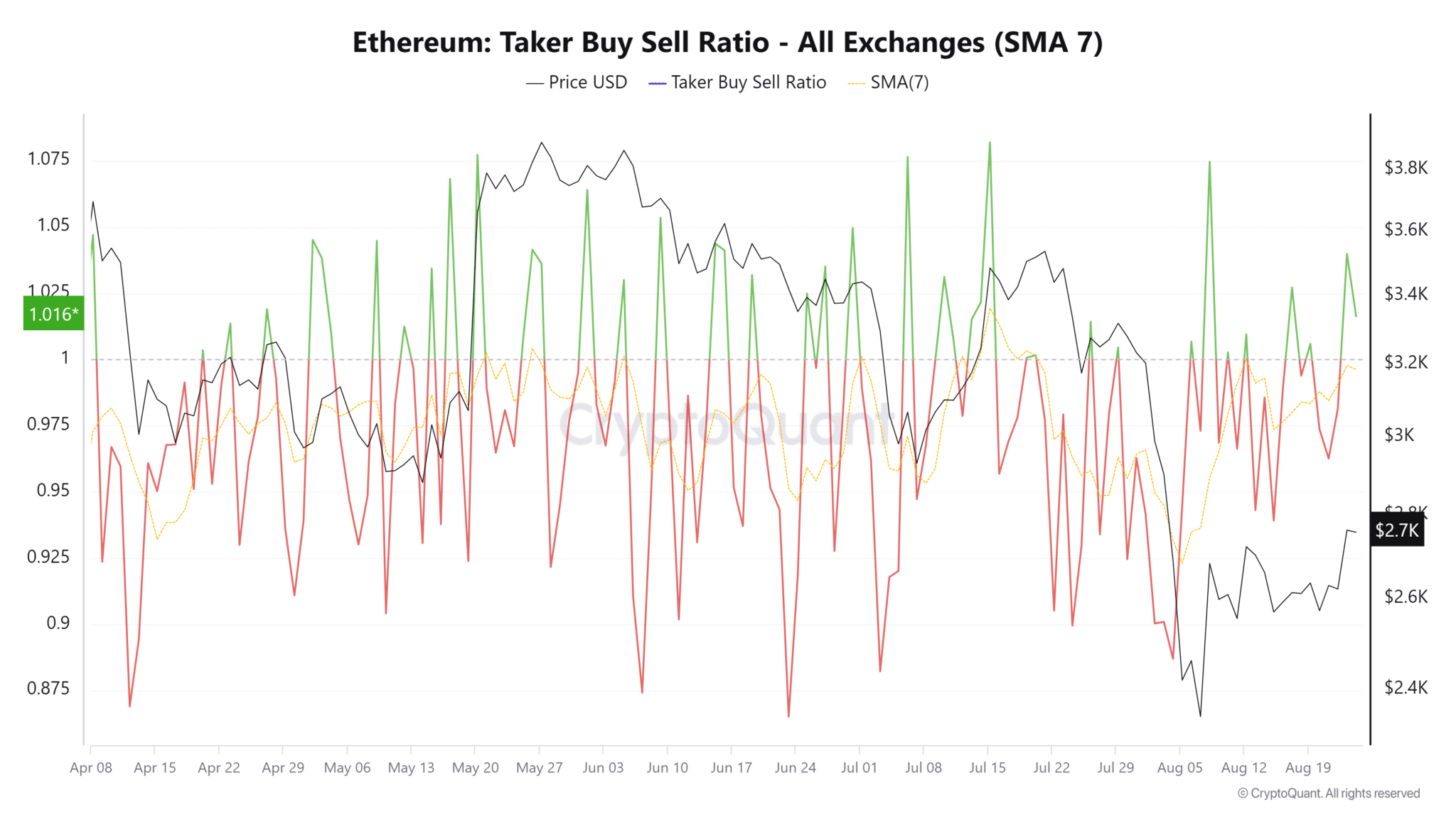 MD-4-ETH-taker-buy-sell-ratio-compressed-