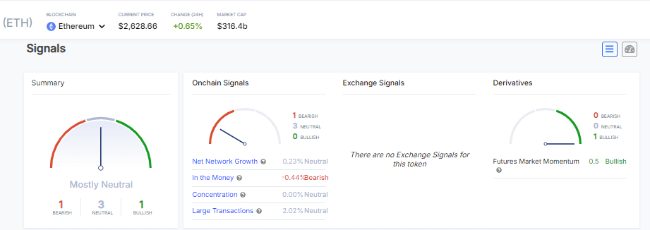 On-chain signals