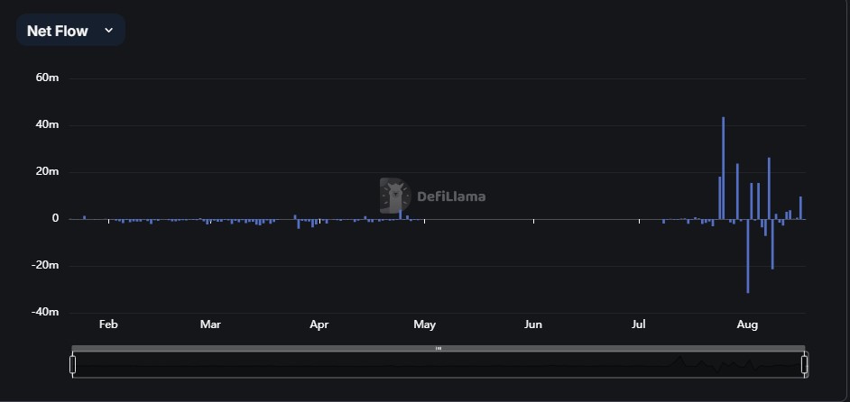 Sol-Netflow-DefiLlama