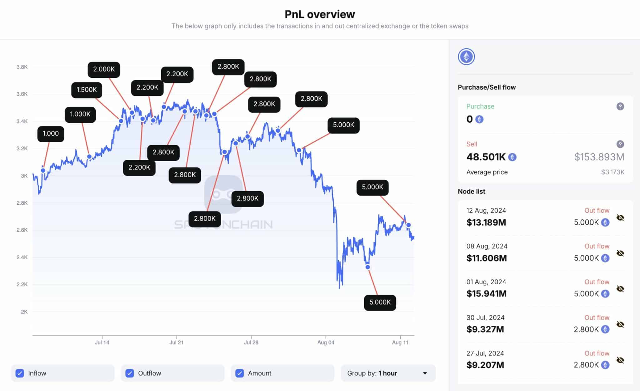 pnl-overview-ethereum