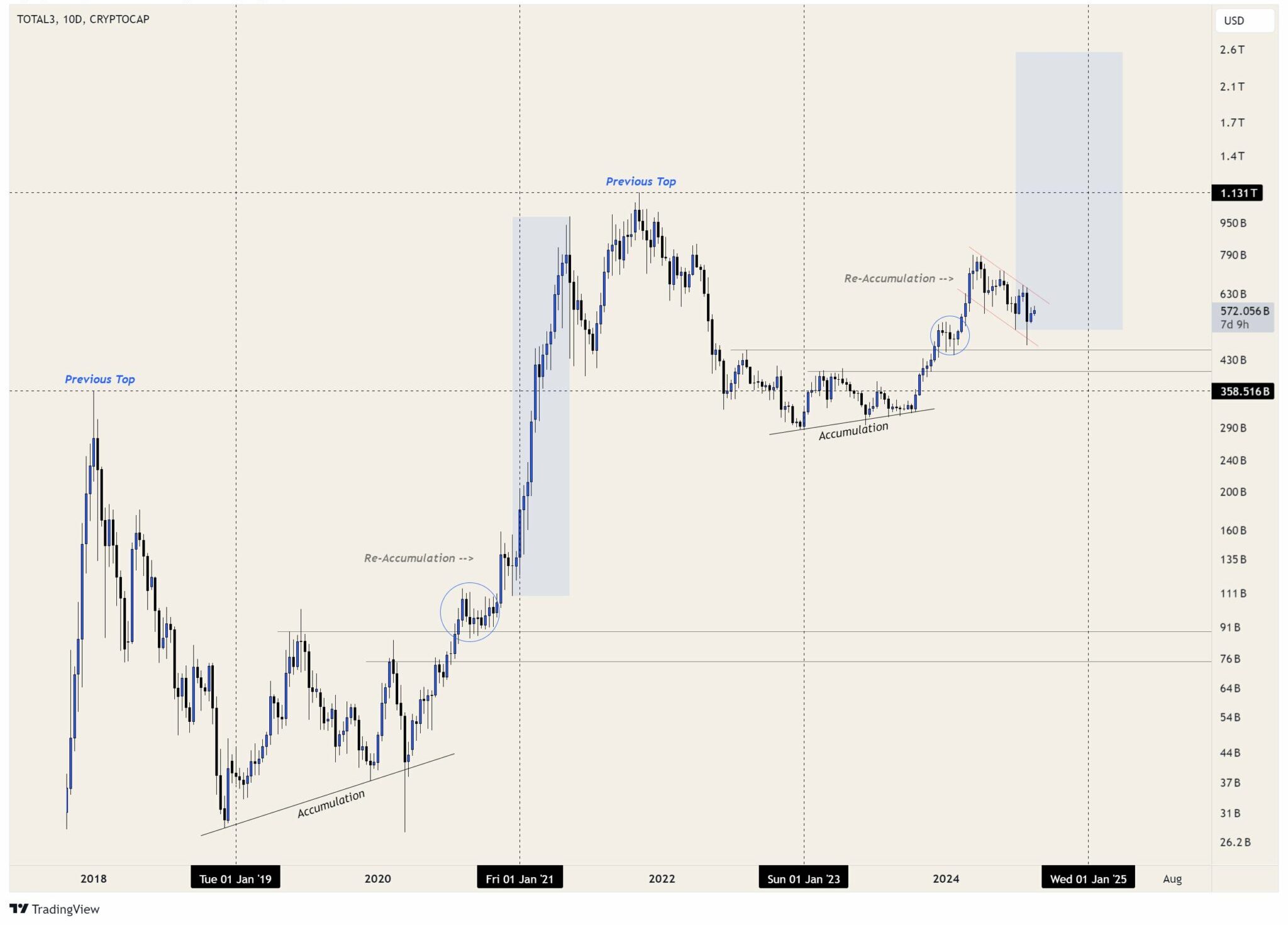 altcoin-breackout