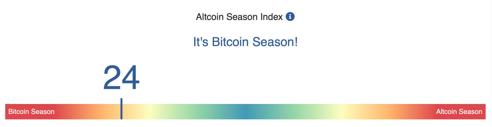 altcoin-season-index