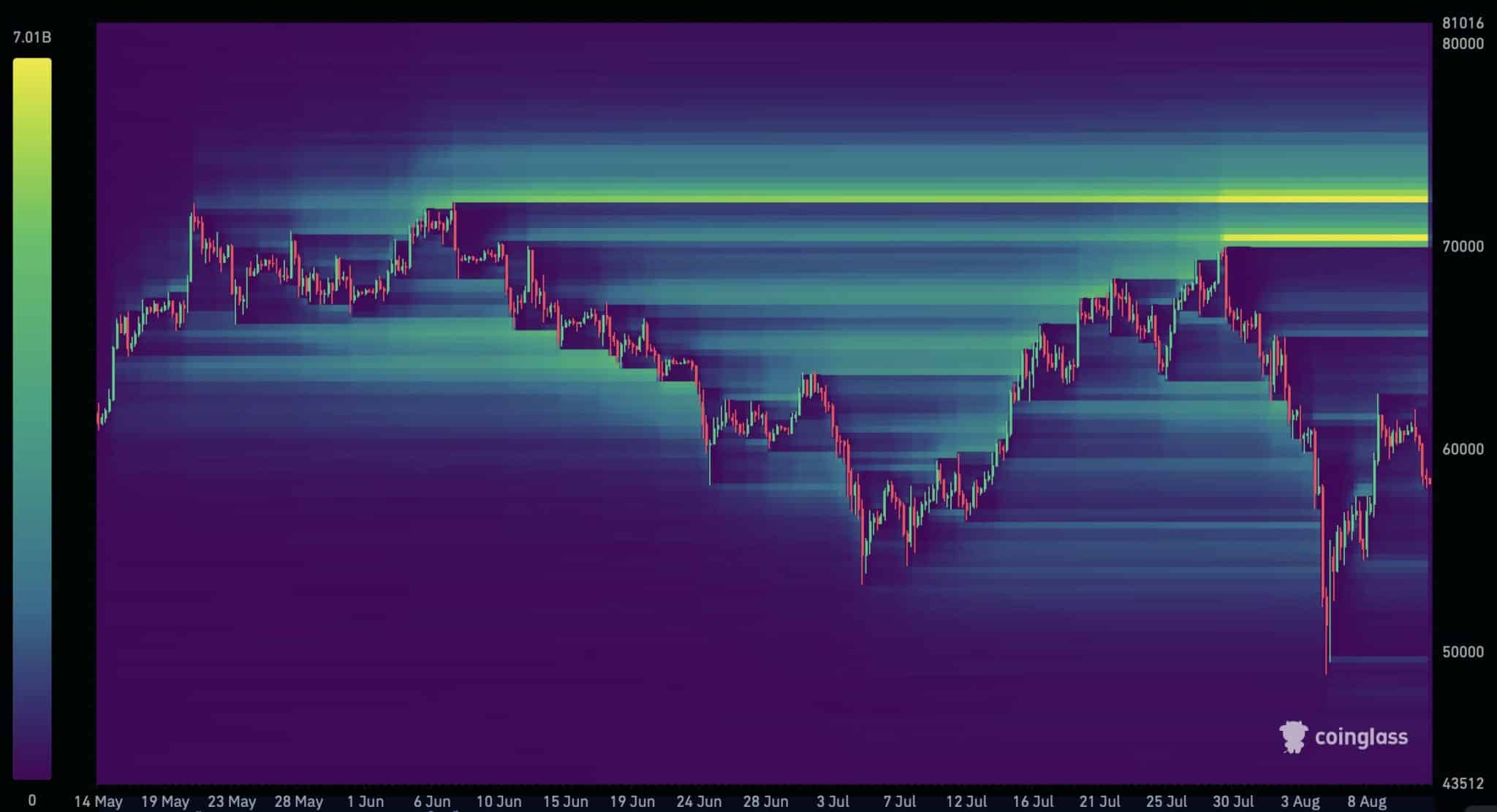 bitcoin-Liquidation-levels