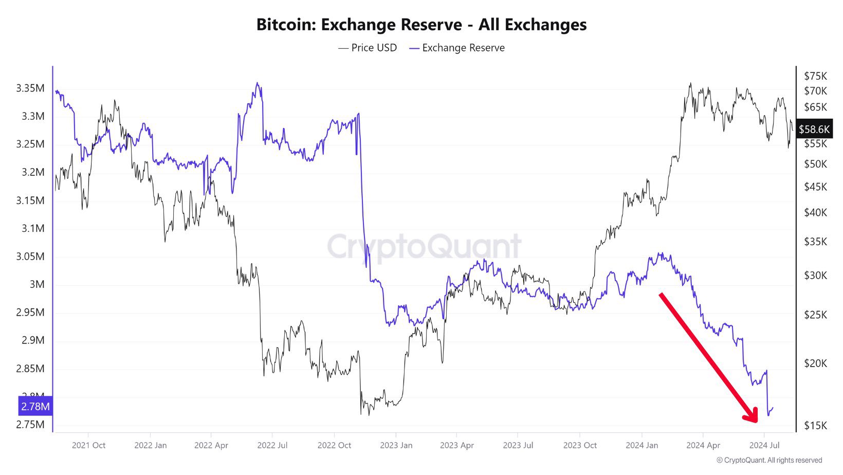 bitcoin-exchange-reserve