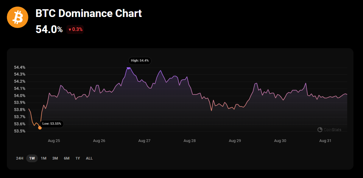 btc-dominance-chart