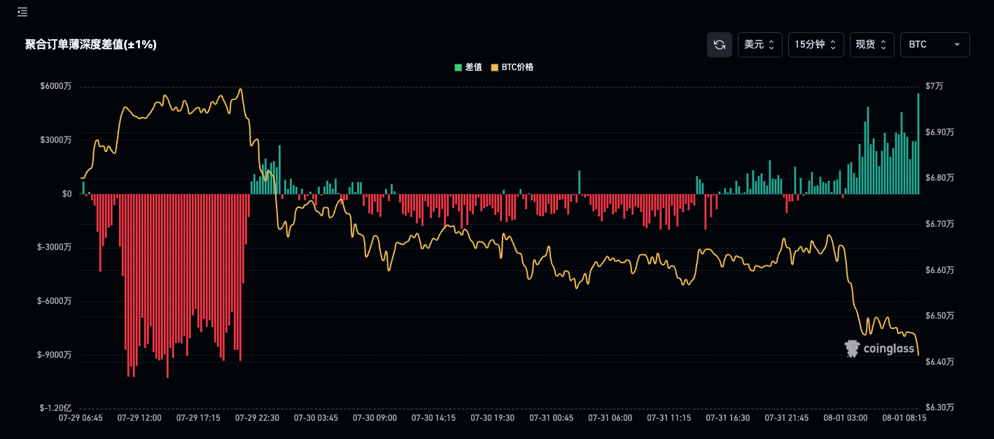 btc-eth-liquidation