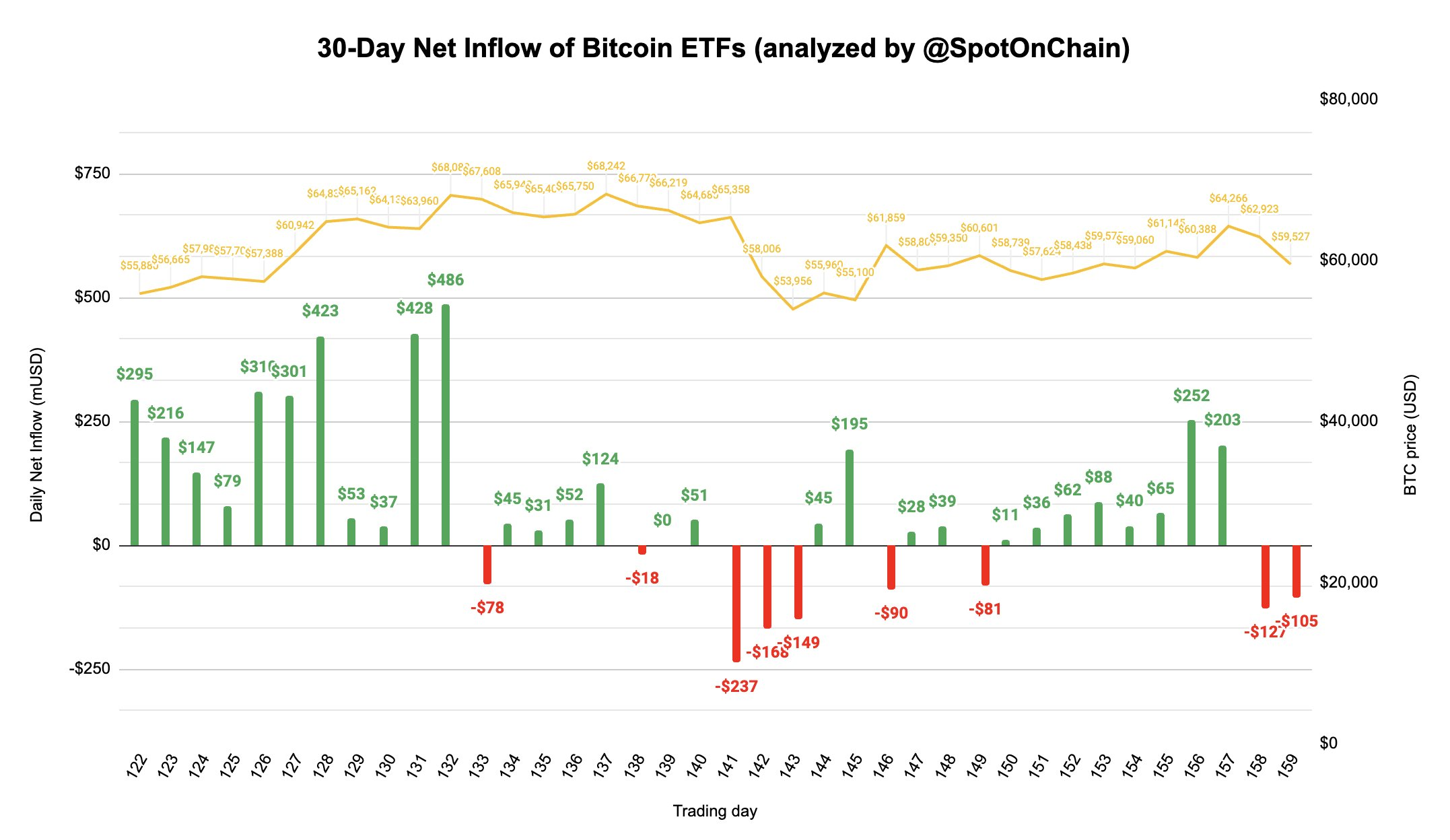 btc-inflow-etf