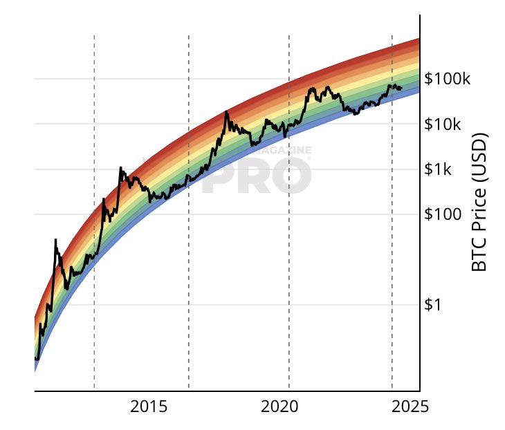 btc-raimbow