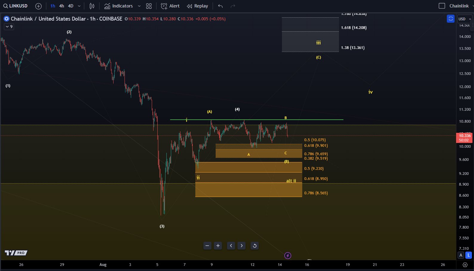 chainlink-chart