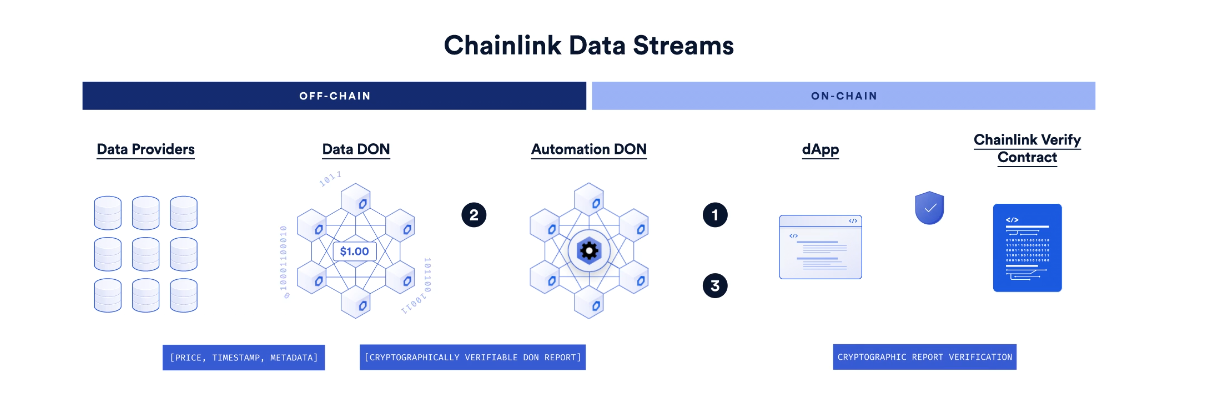 chainlink-data-stream