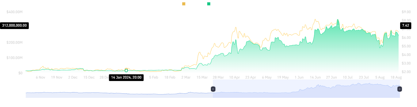 TON Futures Open Interest (USD)