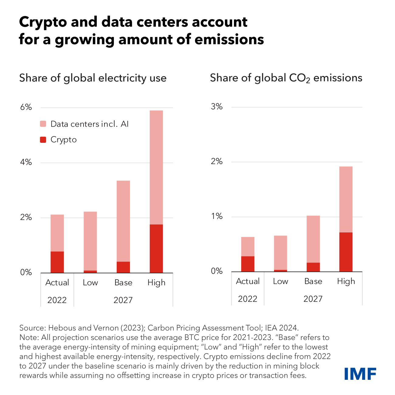 emissions-btc-mining-crypto-chart-v2