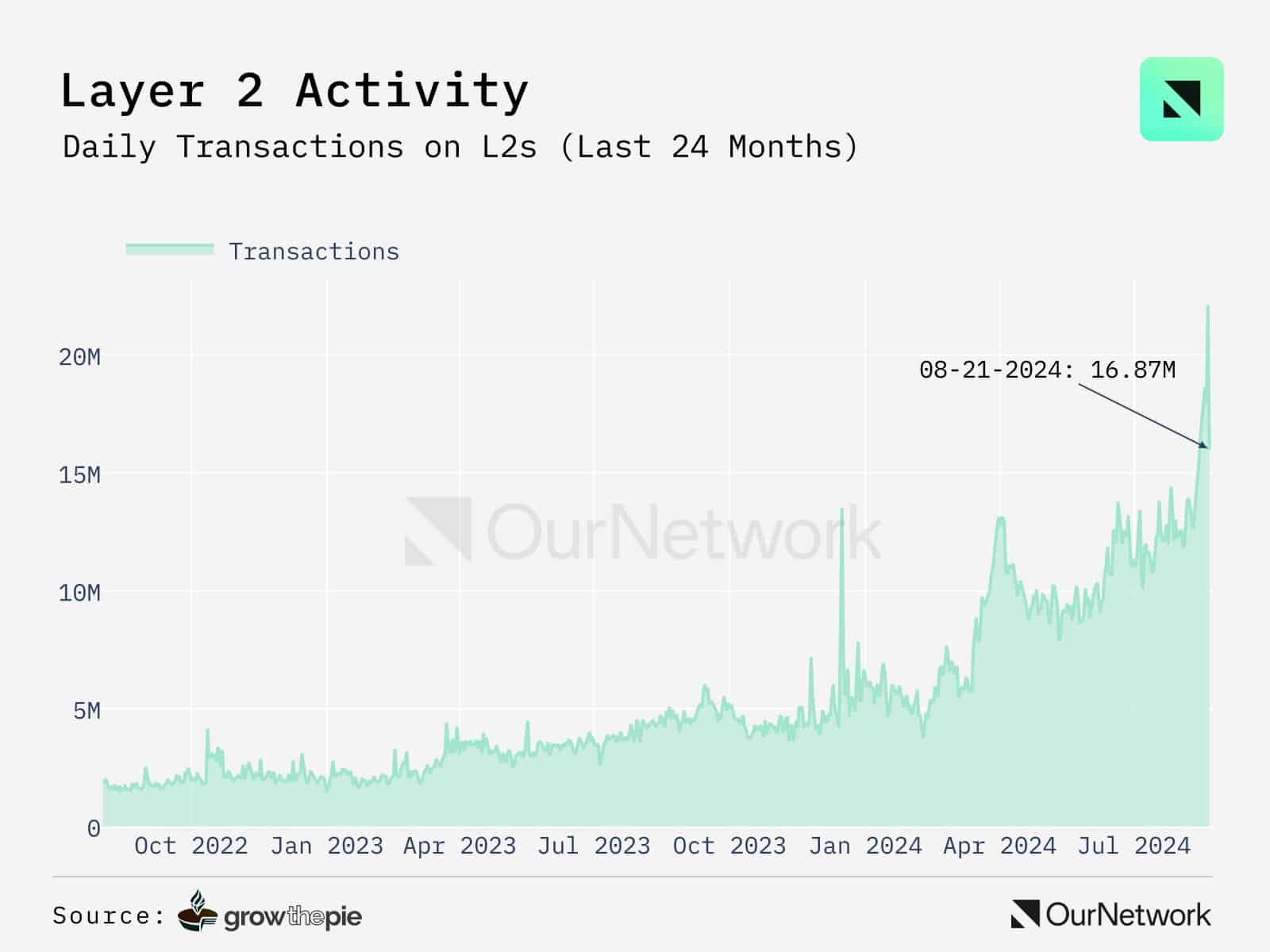 eth-OurNetwork-chart