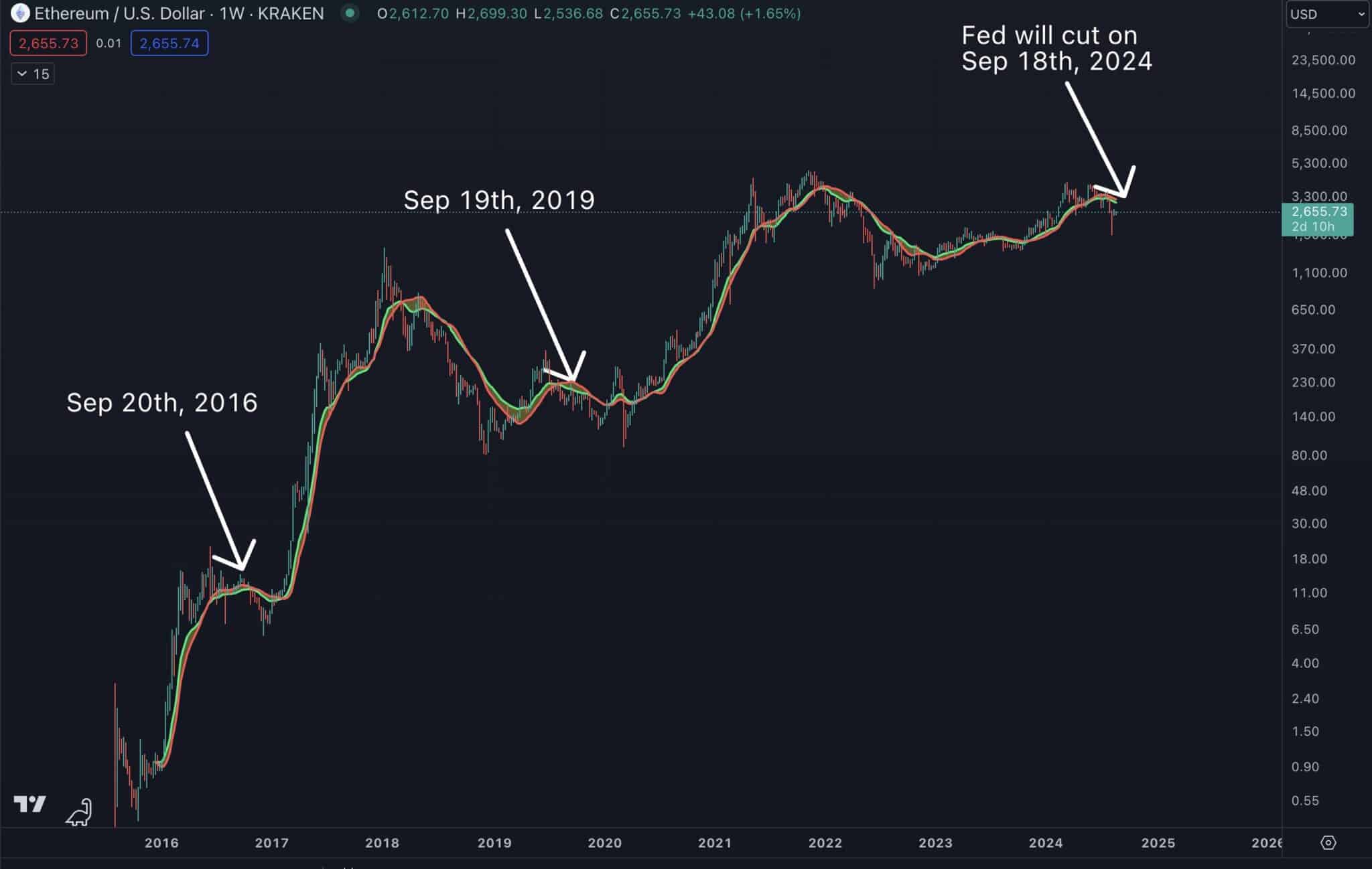 eth-chart-sep