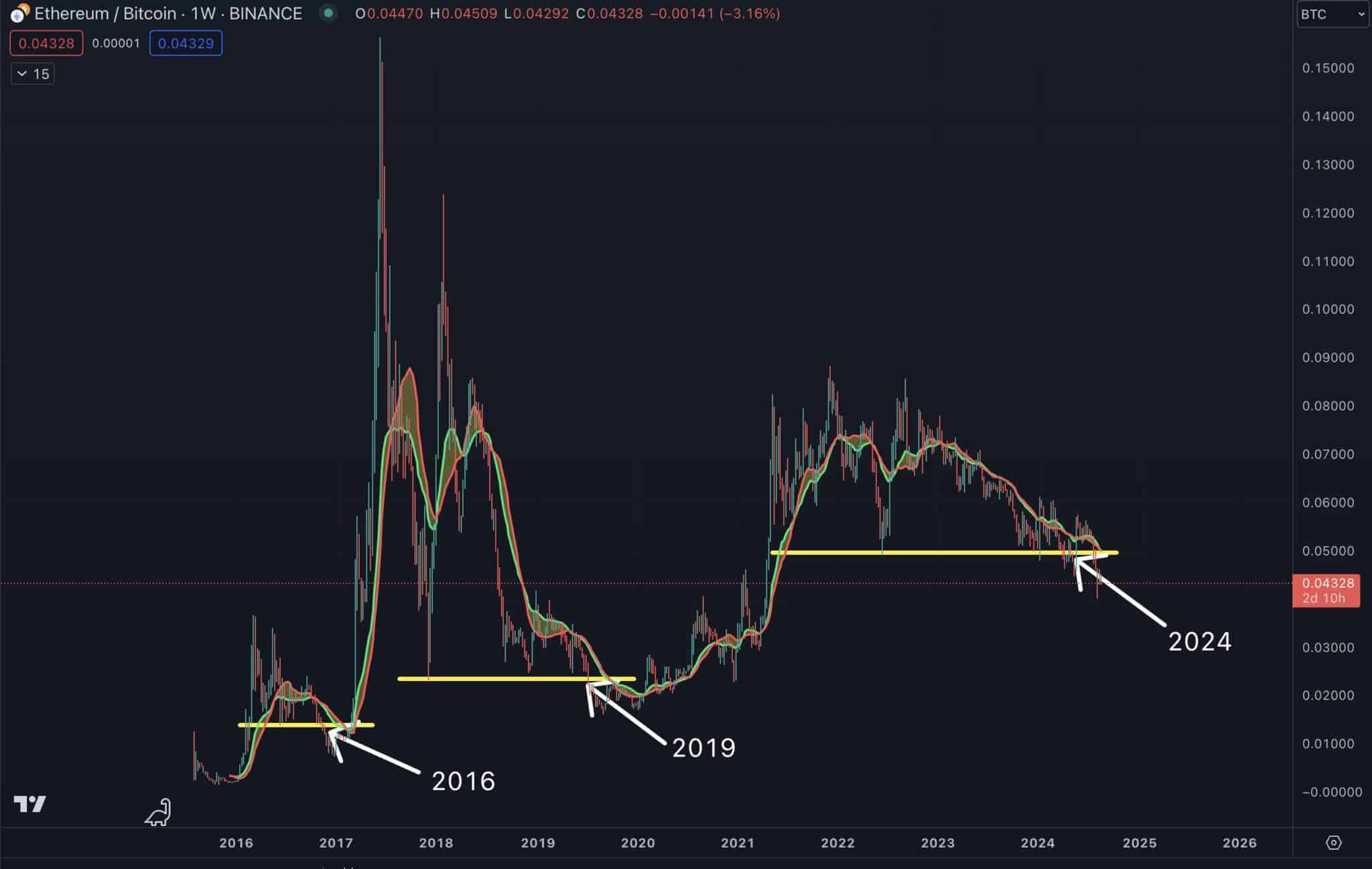 eth-chart-tradingview