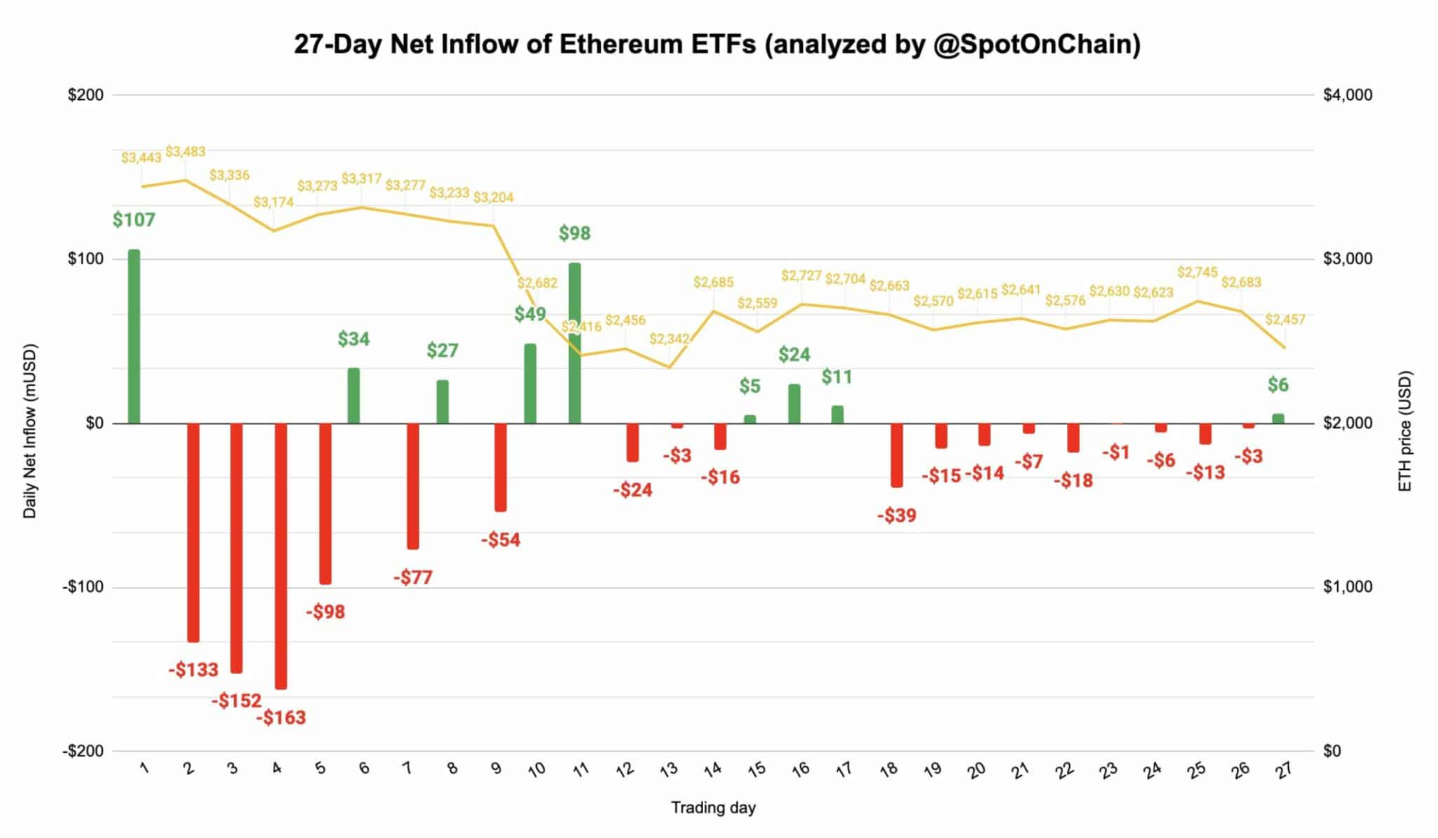 eth-etf-inflow