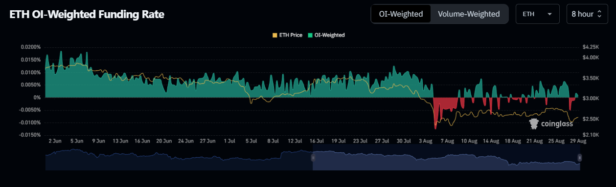 eth-finding-rate