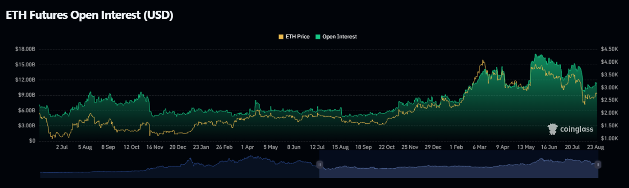 eth-futures-open-interest