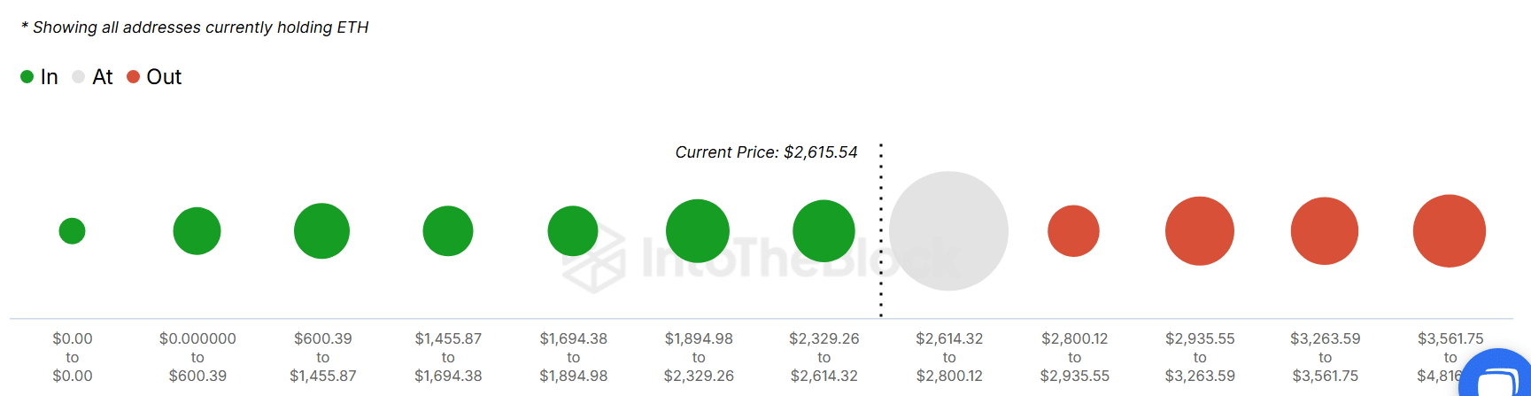 eth-intotheblock