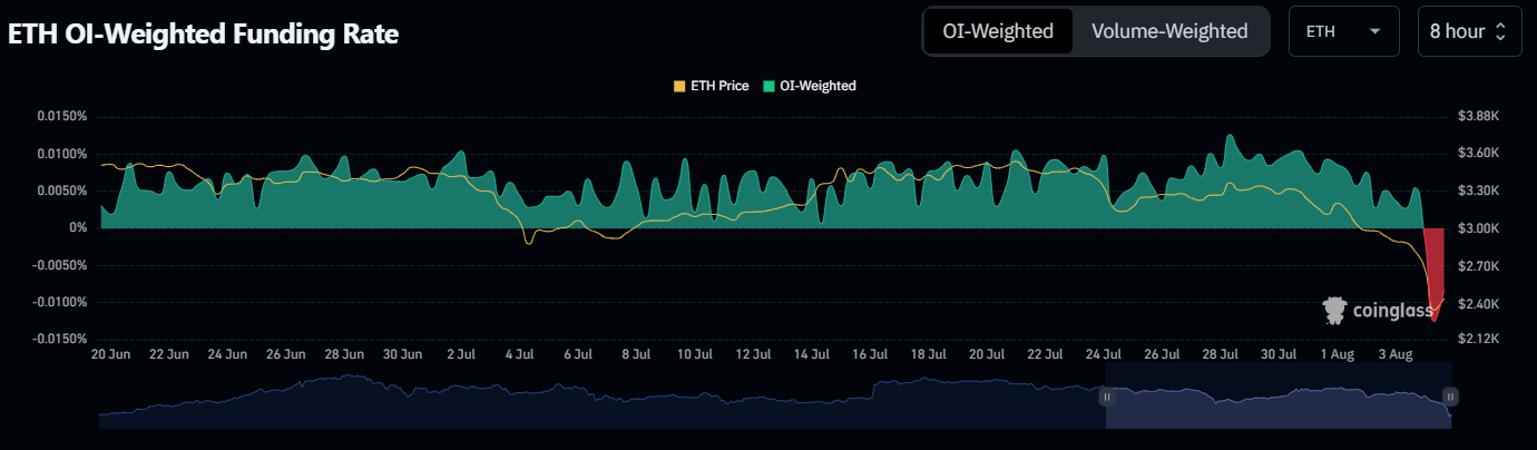 eth-oi