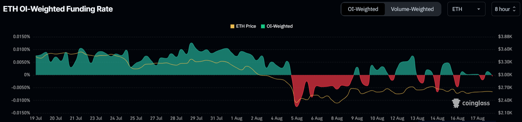 eth-oi