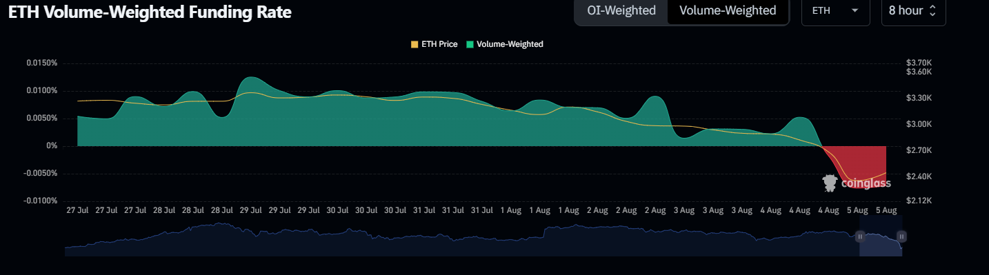 eth-vol-weighetd