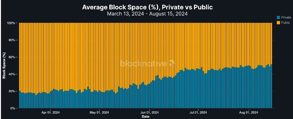 ethereum-blocknative