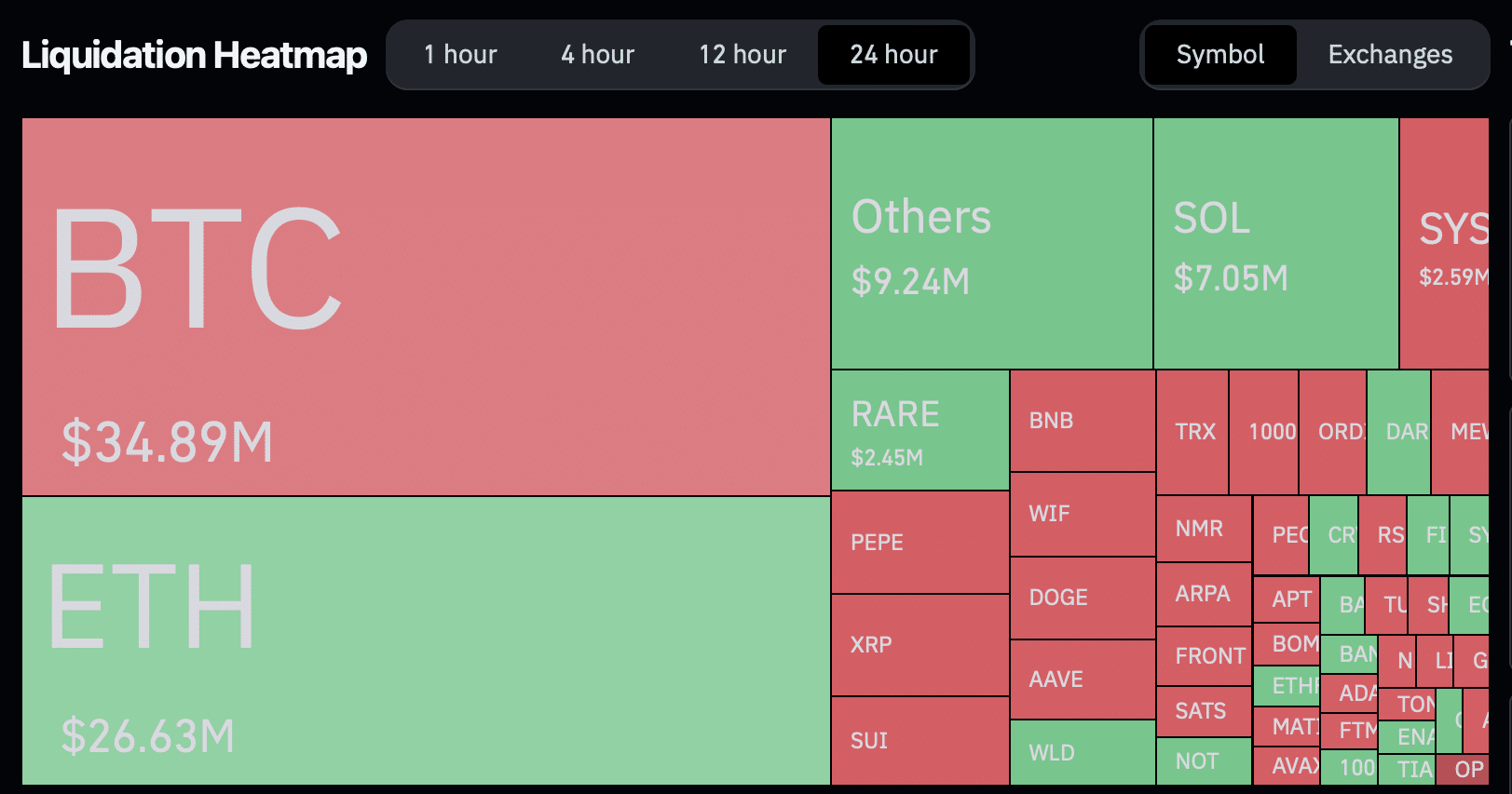 ethereum-coinglass-chart