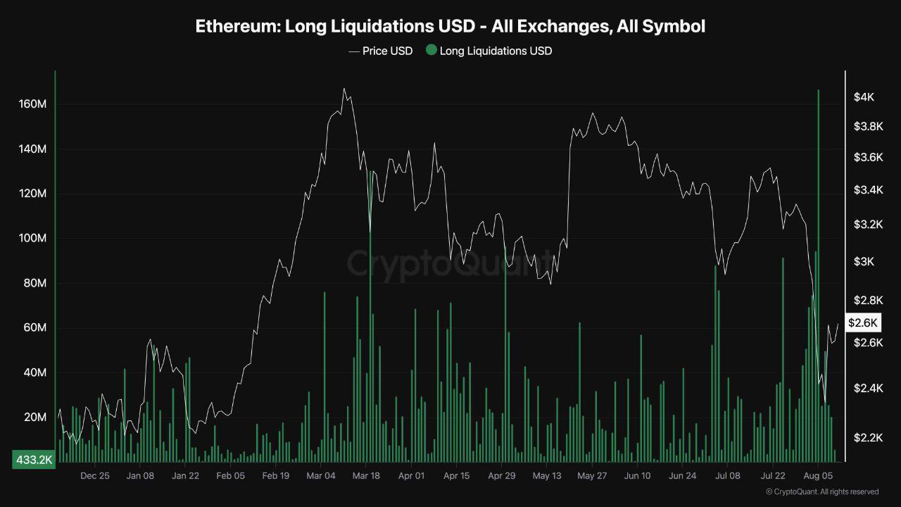 ethereum-long-liquidations-usd