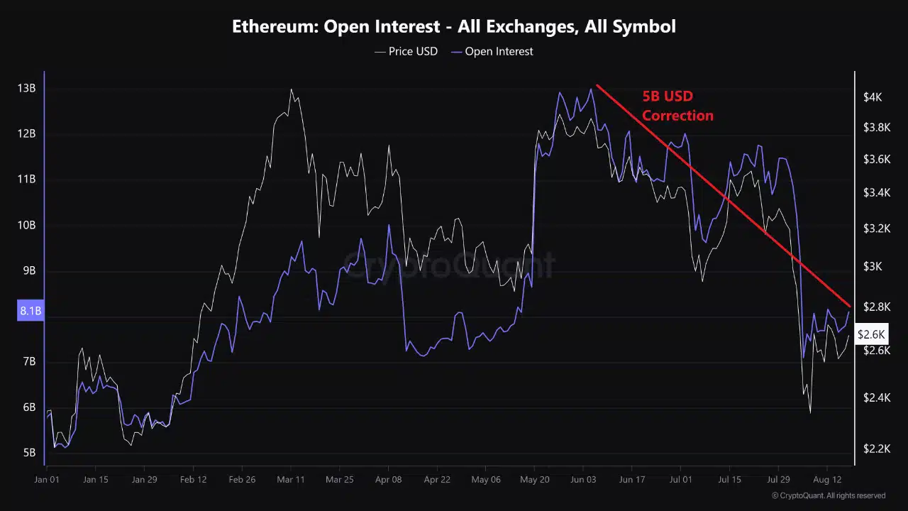 ethereum-open-interest