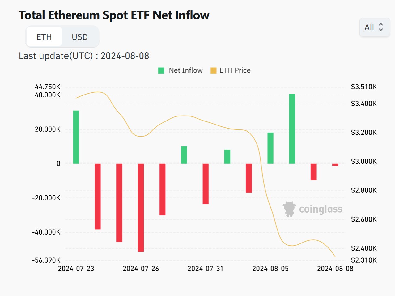 ethereum-spot-etf-net-inflow