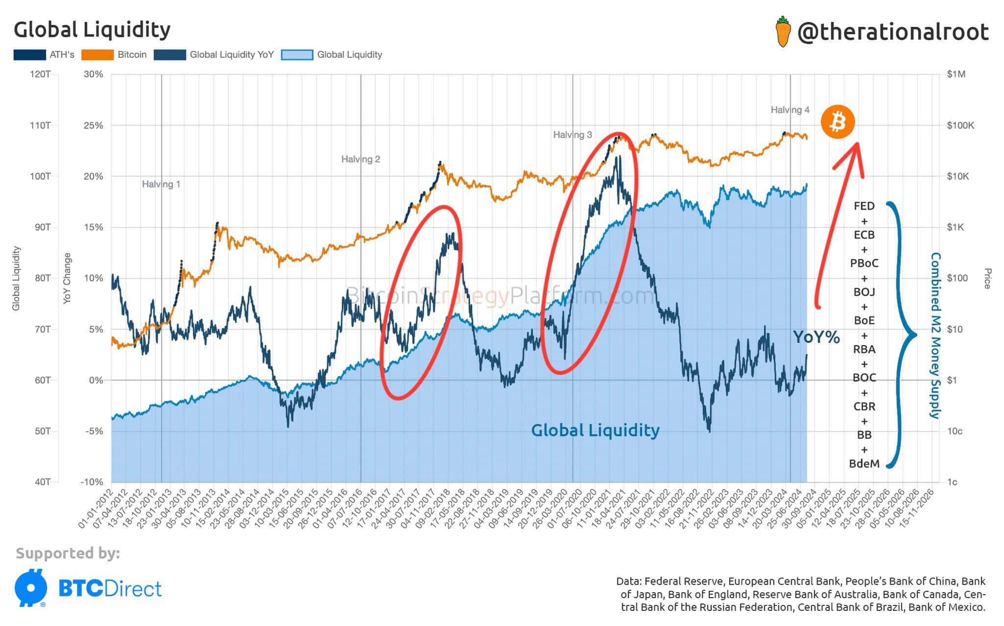 global-liquidity