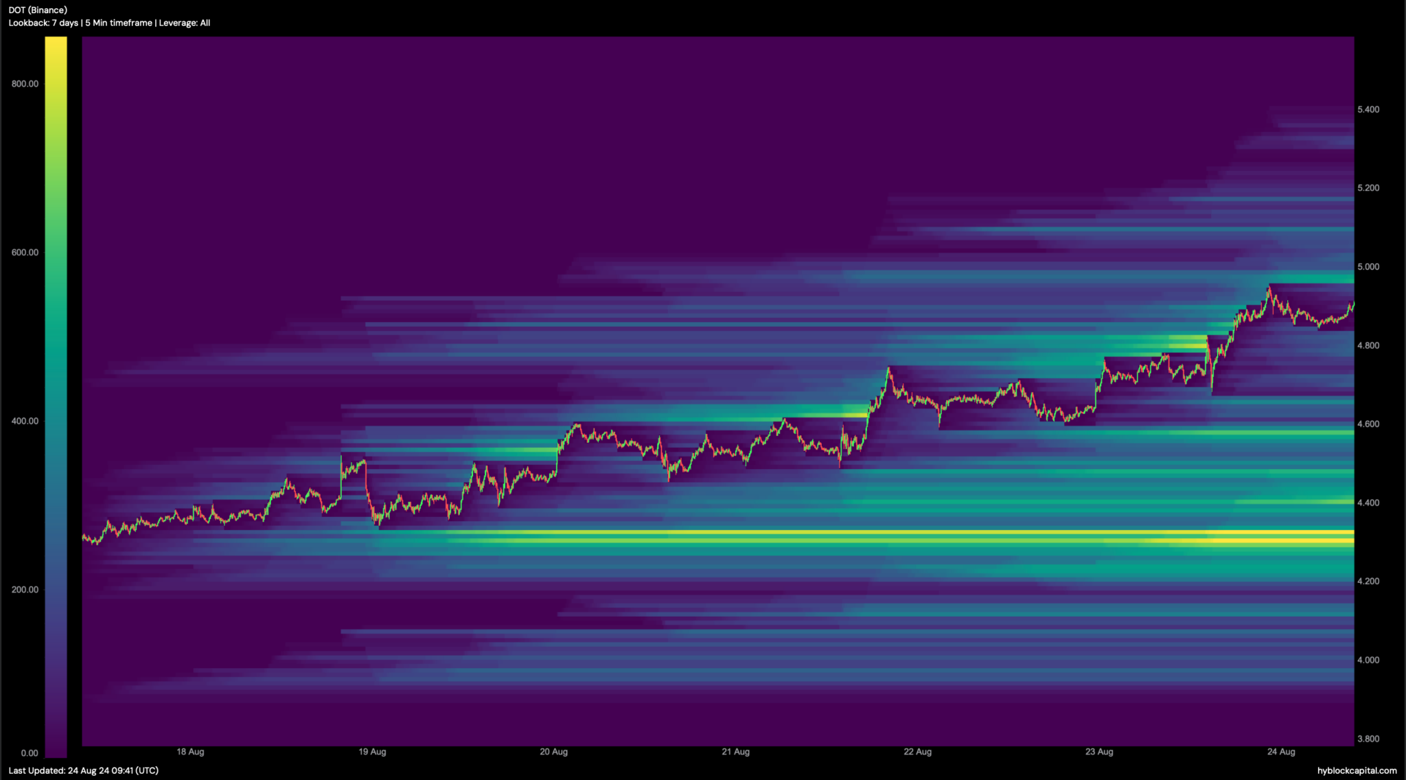 heat-map-dot