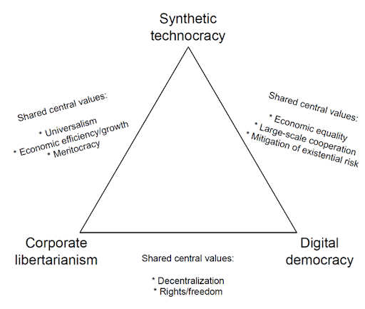 ideologies-triangle