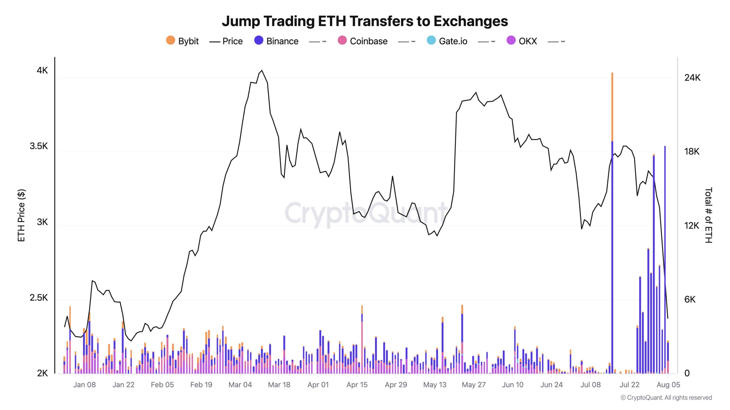 jump-trading-eth-sell-off