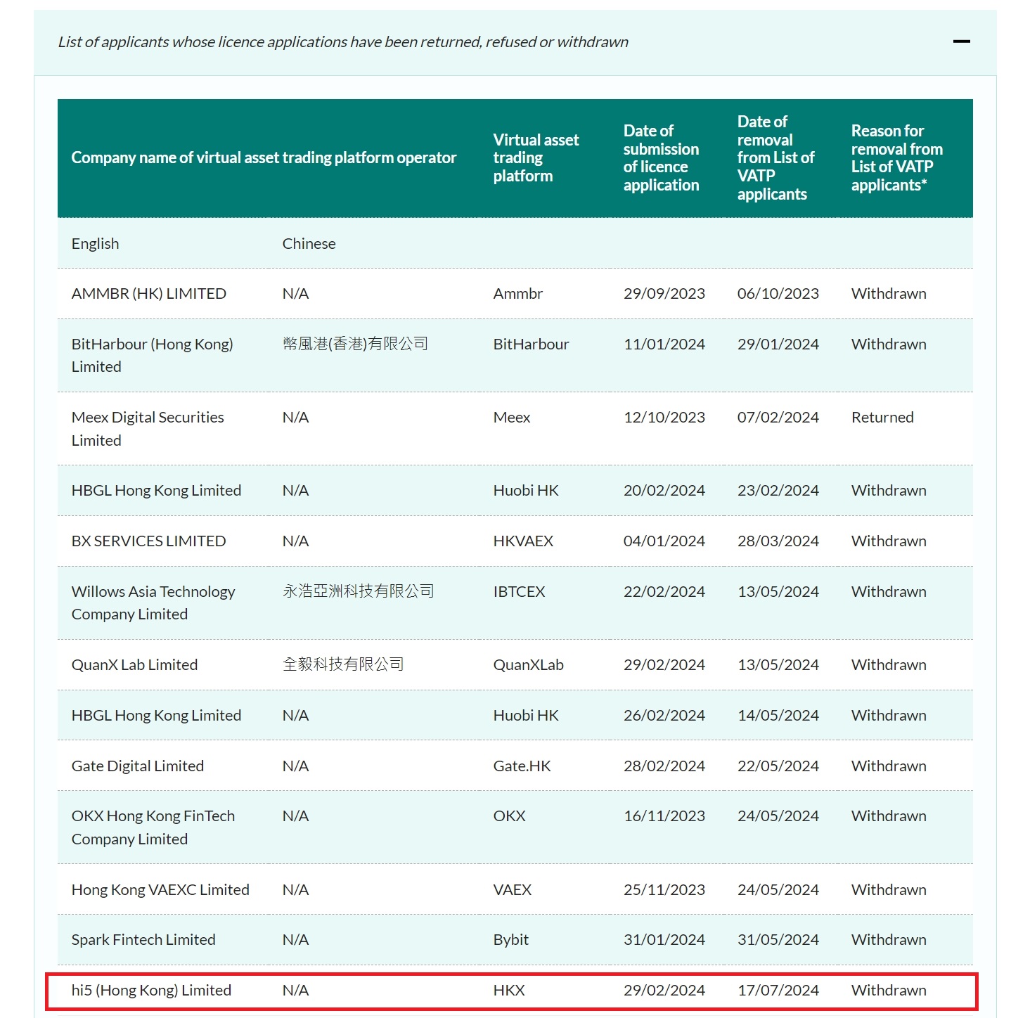 major-brokerage-launches-crypto-trading-in-hong-kong-find-out-why-its-a-big-deal