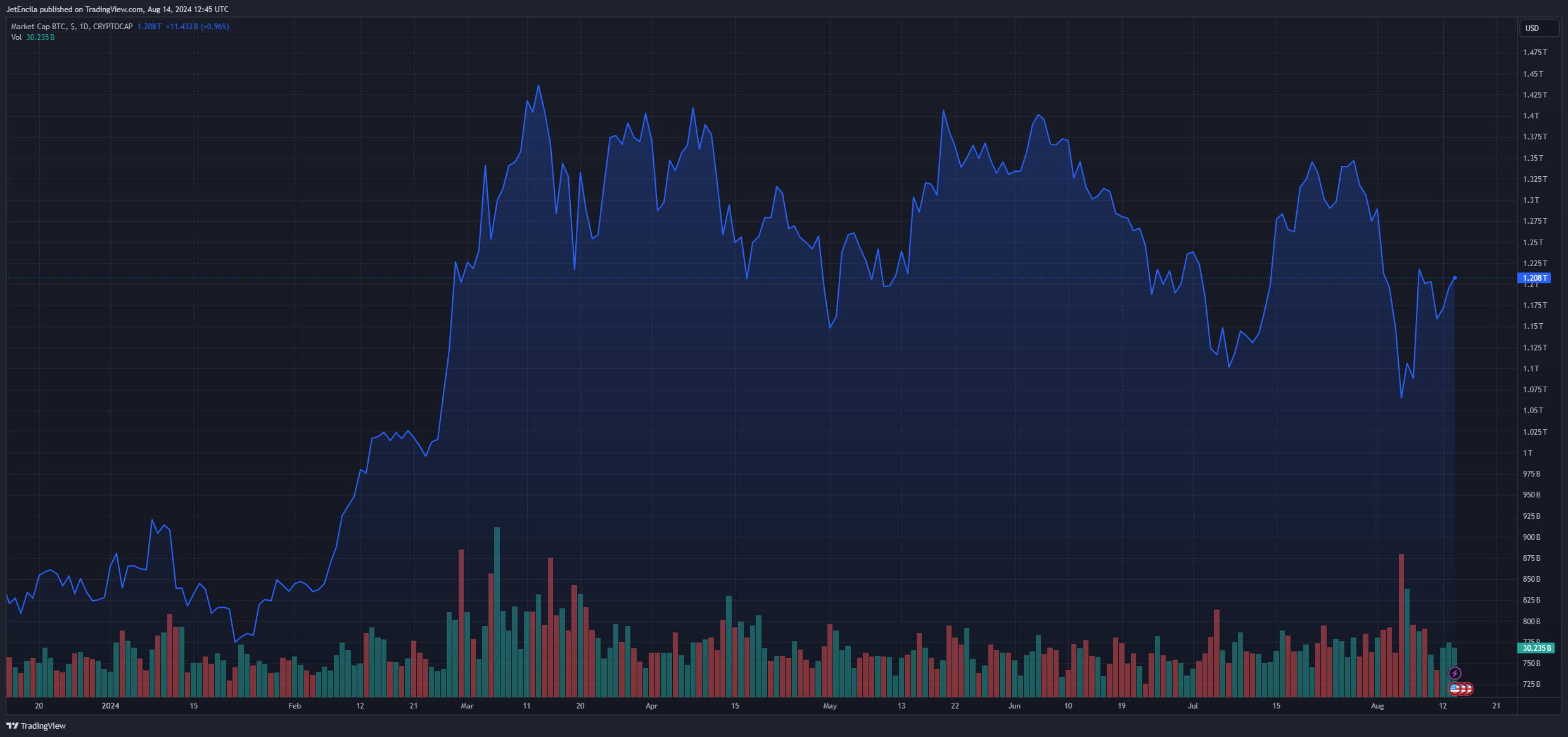 market-cap-btc