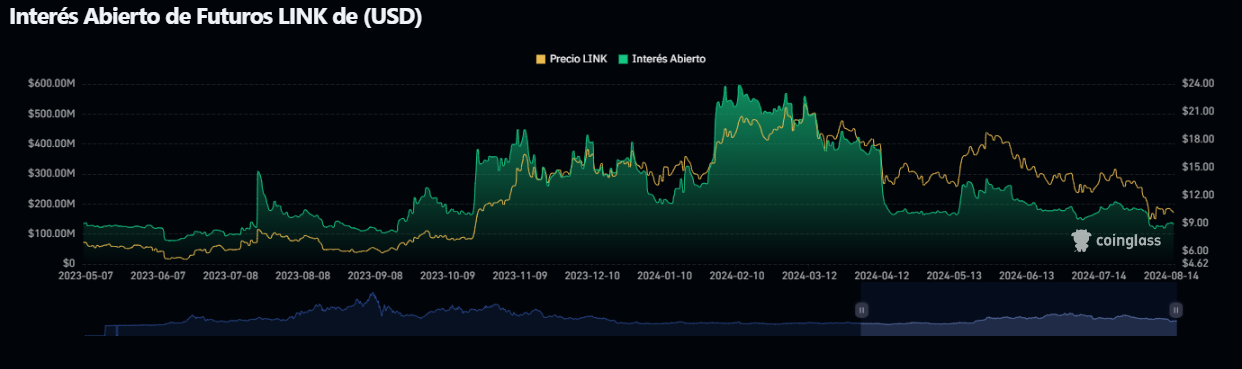 oi-chainlink-chart-coinglass