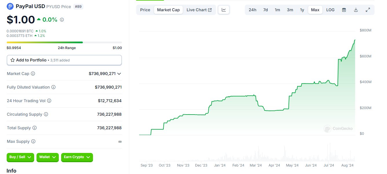 paypal-usd-stock