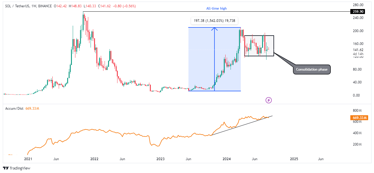 sol-trading-chart