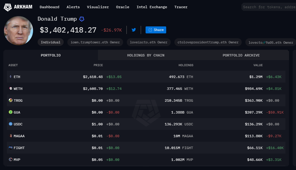 trump-ethereum-holding