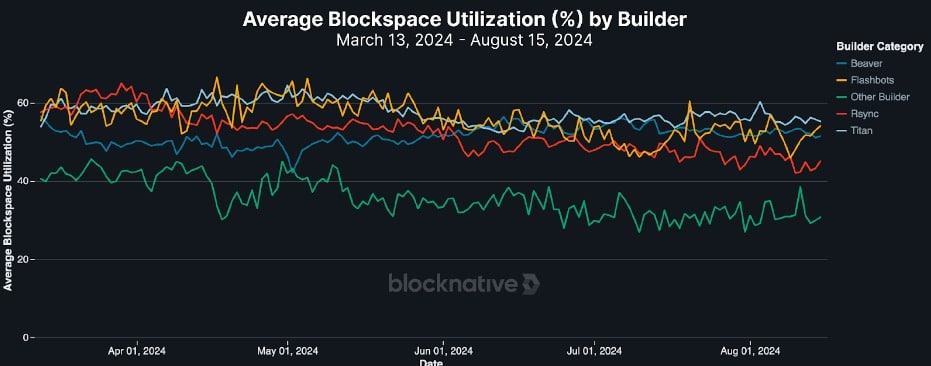 inside-ethereums-surge-in-private-transactions-who-really-pays-the-price