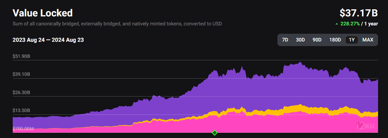 value-locked-eth