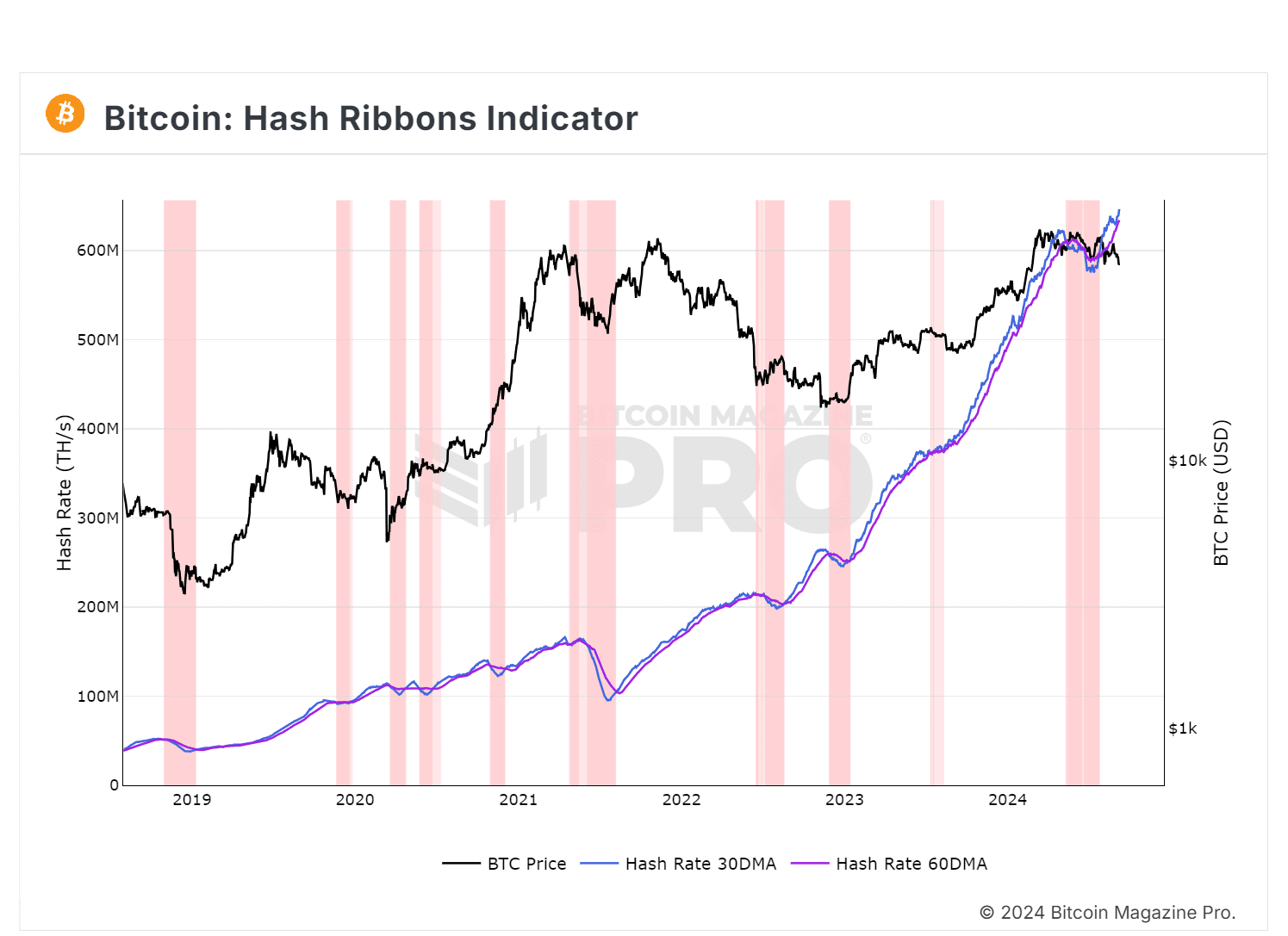 BM-Pro-Hash-Ribbons-Indicator