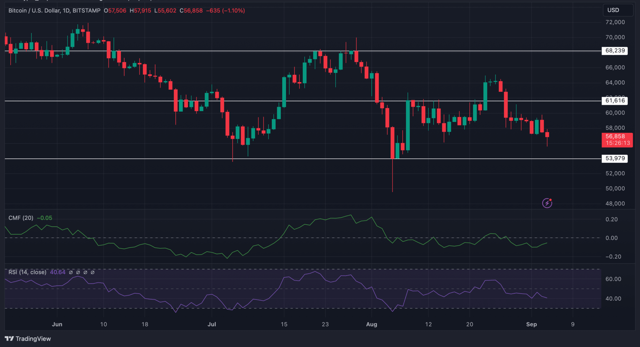 BTCUSD_2024-09-04_14-03-47-2048x1146