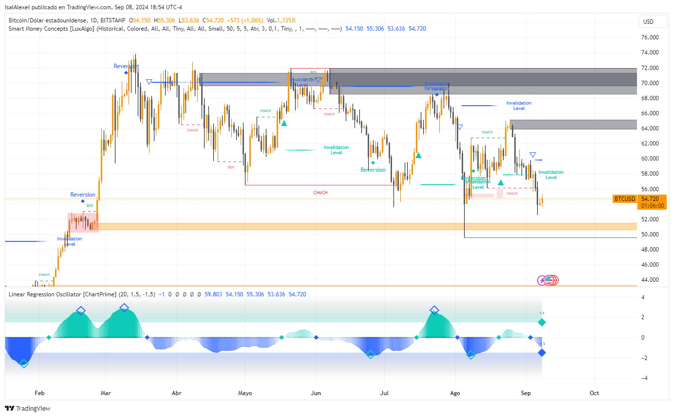 BTCUSD_2024-09-08_18-53-59